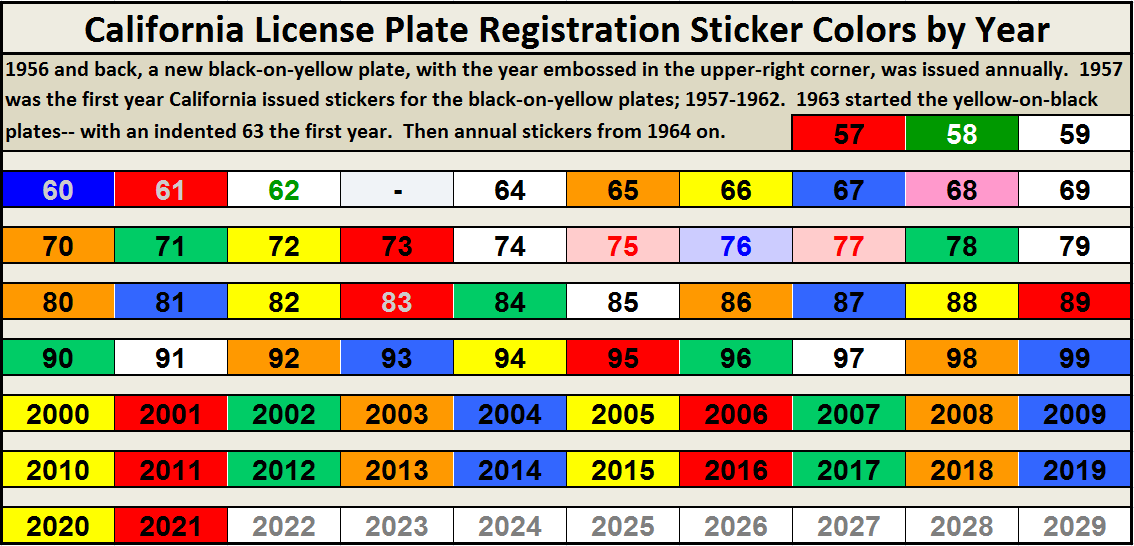 Black & Yellow Month Stickers for CA Legacy Plates (STICKERS ONLY!!)