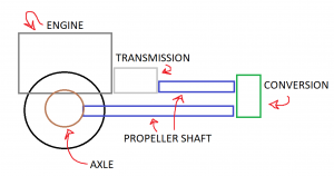PropellerRWDLayout.png