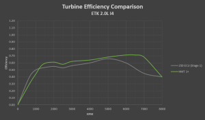 HMT_i41_efficiency_chart.png