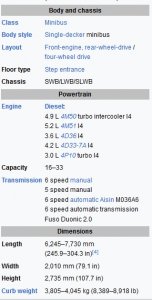 2023-10-0809_59_09-MitsubishiFusoRosa-WikipediaMozillaFirefox.jpg