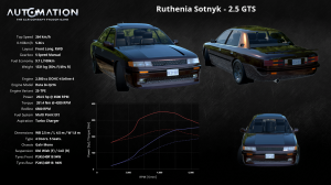 Ruthenia_Sotnyk-2_5_GTS-Socials0.png