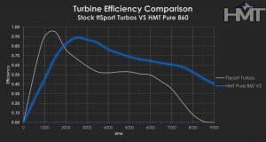 Pure860_chart.jpg
