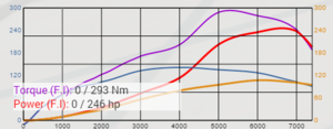 DOHC.png