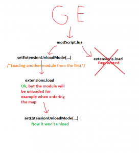 extLoad.png