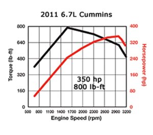 cummins-curves.jpg