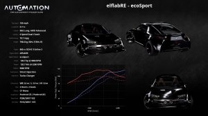 elflabRE-ecoSport-Socials0.jpg