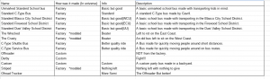 Bus_Configs_V1.png
