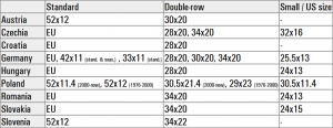 plate_sizes_tab.png