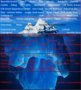 beamngiceberg.png