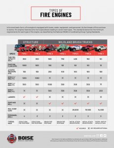 BME_Types-of-Fire-Engines.jpg