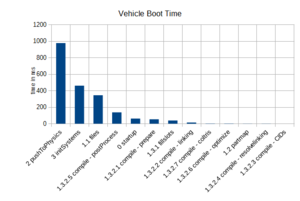 vehicle_boottime_no_debug.png