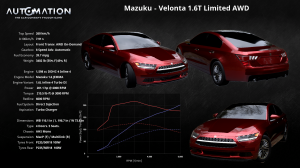 Mazuku-Velonta_1_6T_Limited_AWD-Socials0.png