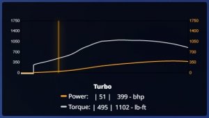 v3_torquecurve_Turbo.jpg