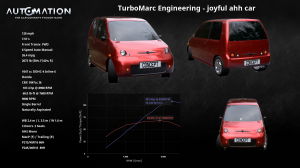 TurboMarc_Engineering-joyful_ahh_car-Socials0.png
