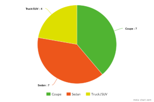 meta-chart.png