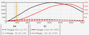 moonhawkStage5supercharger.png