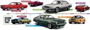 upfront-november-mustang-timeline-inline-photo-477979-s-original.jpg