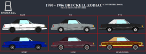 1980-1986BruckellZodiacConvertible.png