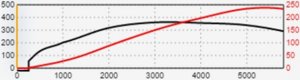 55LV8Dyno.jpg
