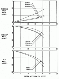 slip_angle.gif