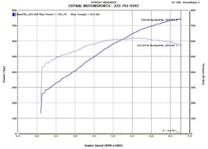 25345-2013-Chevrolet-Corvette-Dyno.jpg