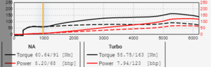 trqcurve15t.png