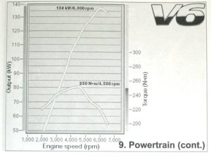 h27a_dynochart.jpg