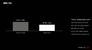 Screenshot-2017-11-1832TeslaSemitruckandRoadstereventin9minutes-YouTube.png