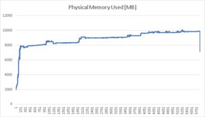 physical_memory_american_road.jpg