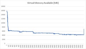 virtual_memory_available_american_road.jpg