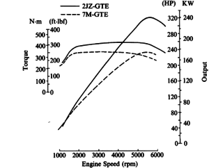 2jz-gte_torque_curve_official.png