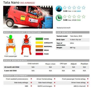 Tata-Nano-Crash-Test-NCAP.jpg