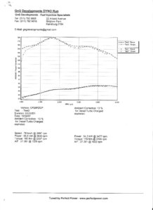 Erik Dyno 001.jpg