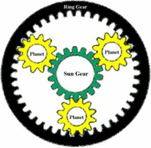planetarygearset.jpg