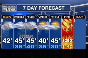 MayanWeatherForecast.jpg