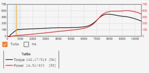 Revision1_Dyno.png