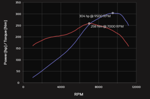 powercurveLamariTrackpro.png
