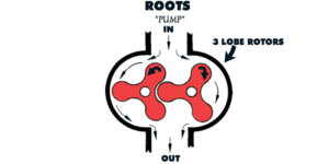 01b-Twin-Screw-vs-Roots-1200-600.jpg