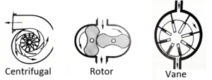 types-of-supercharger.png