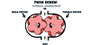 01a-Twin-Screw-vs-Roots-1200-600.jpg