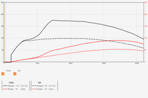 torque-curvediesel1.png