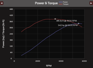 325V8c.png