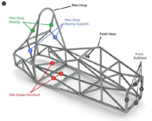 Primary-structures-FSAE-Rules-2014.png