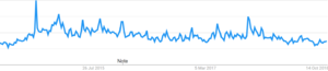 beamtrends.png
