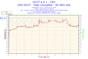 2019-01-05-21h50-Temperature-CPU.png