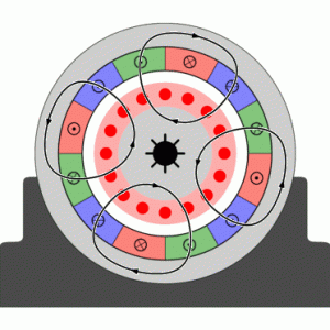 Asynchronmotor_animation.gif