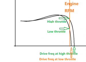 inductionmotorthrottle.png