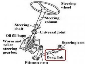 220px-Draglink.jpg