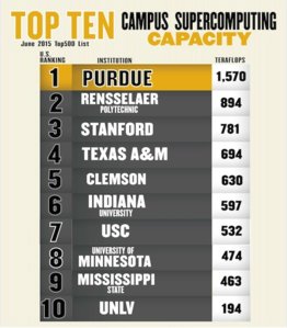 hpc_capacity_rankings62015.jpg