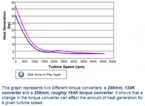 TorqueConverterCompare.jpg